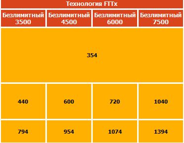 Телефон+fttx